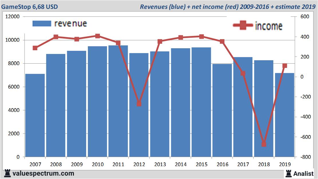 Equity Research