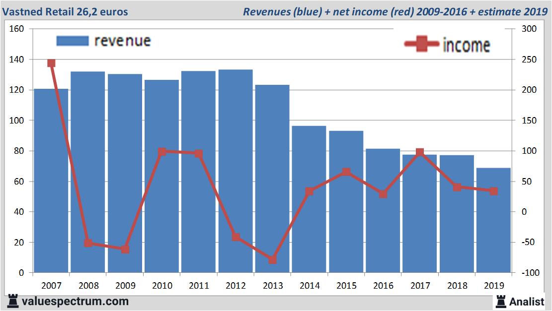 Equity Research