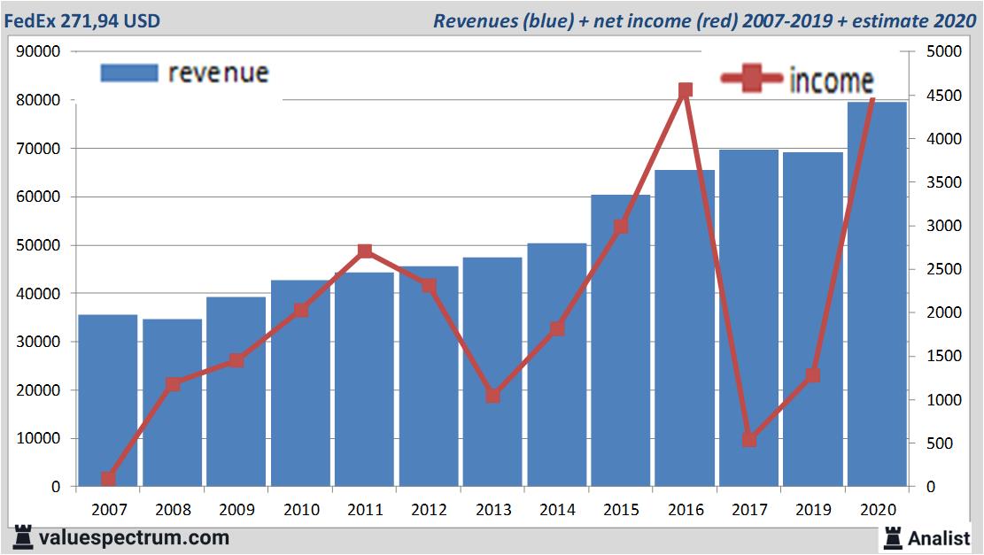 fundamantele data