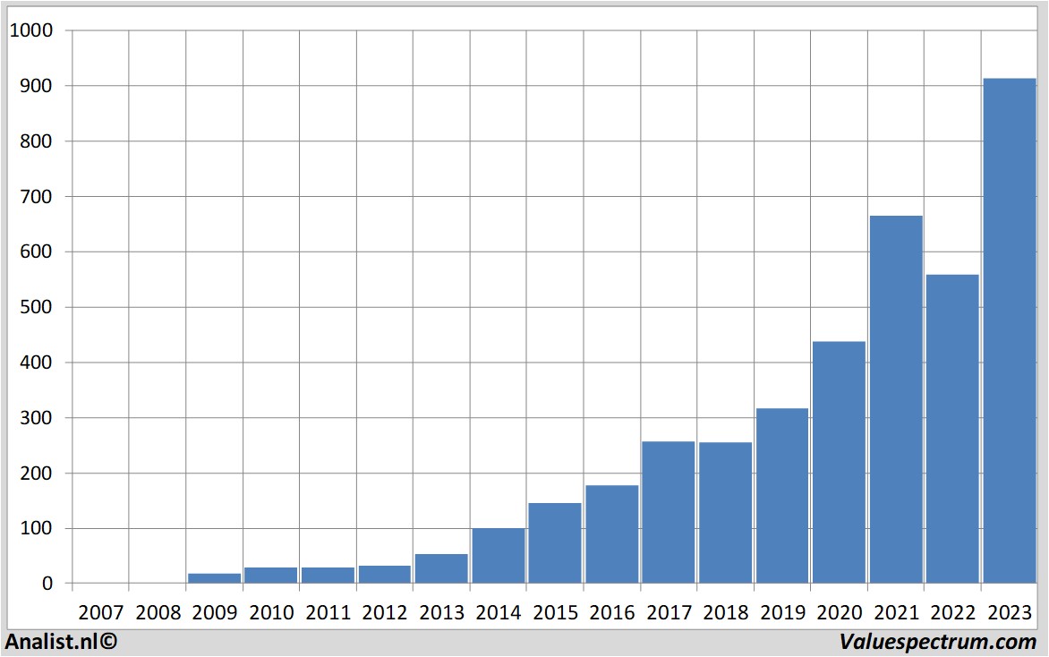 Aktienanalysen broadcom