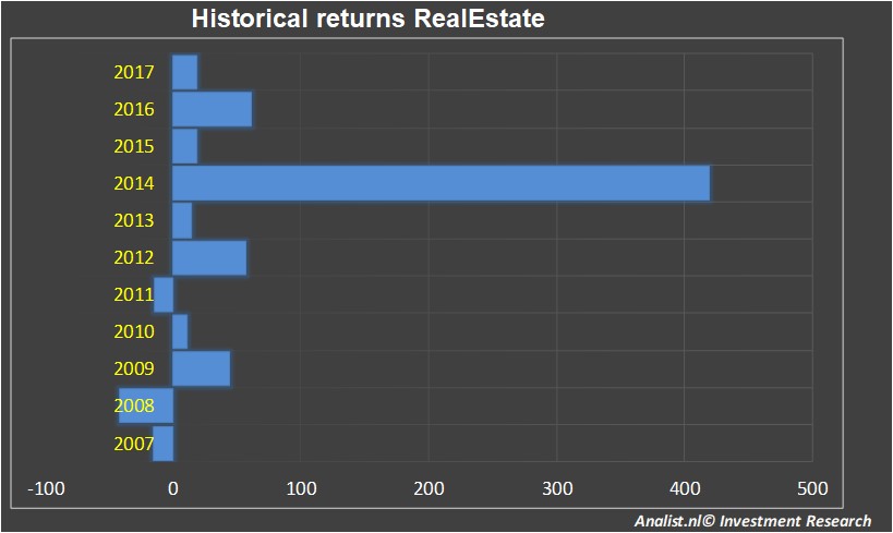 financiele analyse