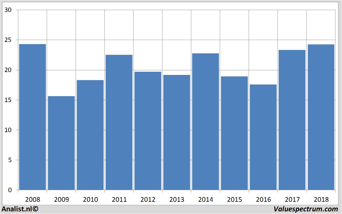 Aktienanalysen abb