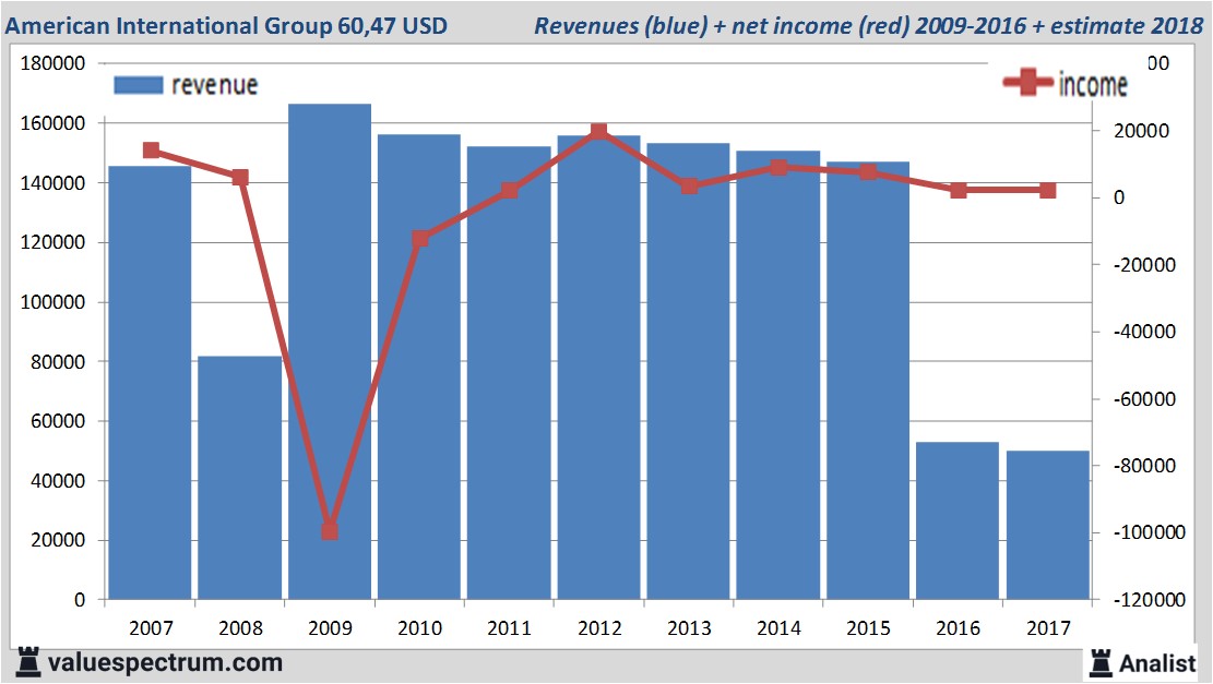 Equity Research