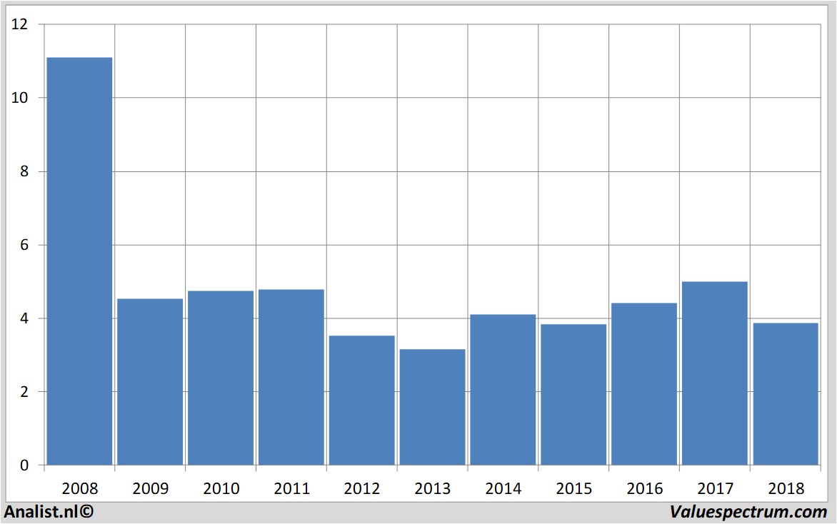 Equity Research bam