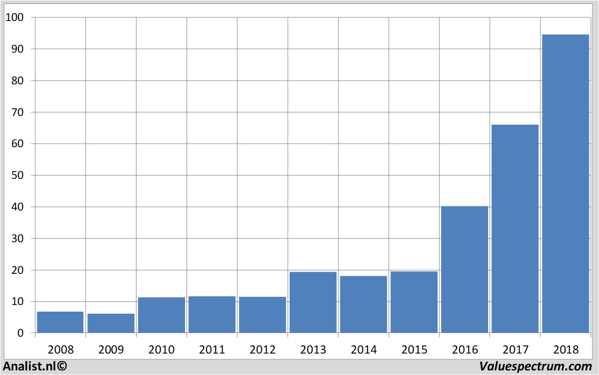 Aktienanalysen galapagos