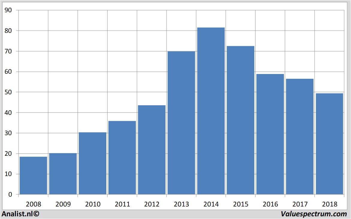 Aktienanalysen gemalto