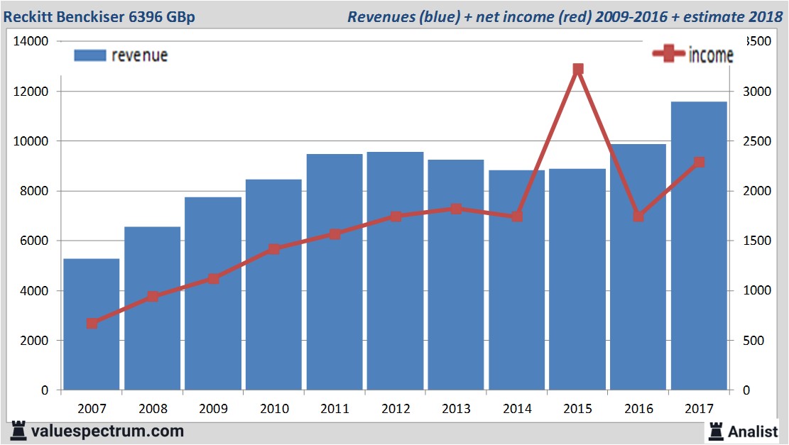 Equity Research