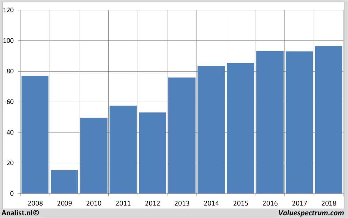 Aktienanalysen swissre