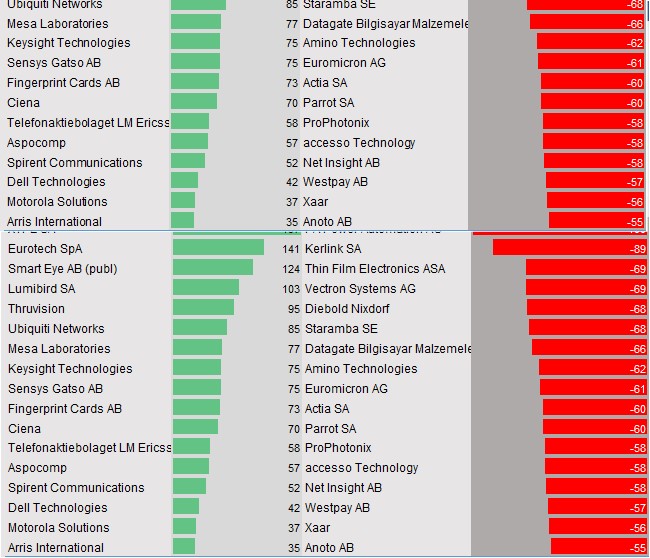 Equity Research