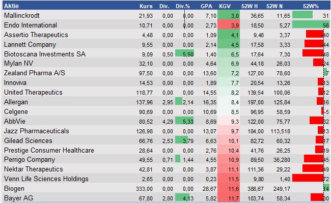 Equity Research