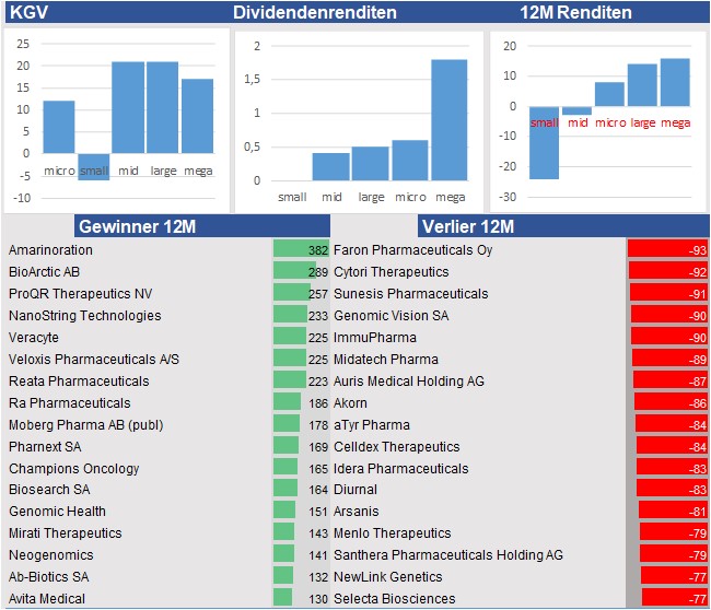 Equity Research