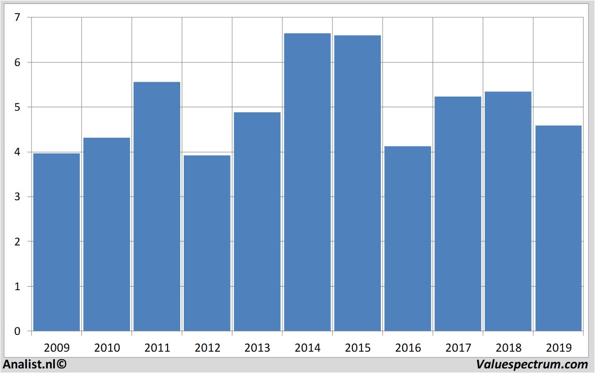 Equity Research aegon