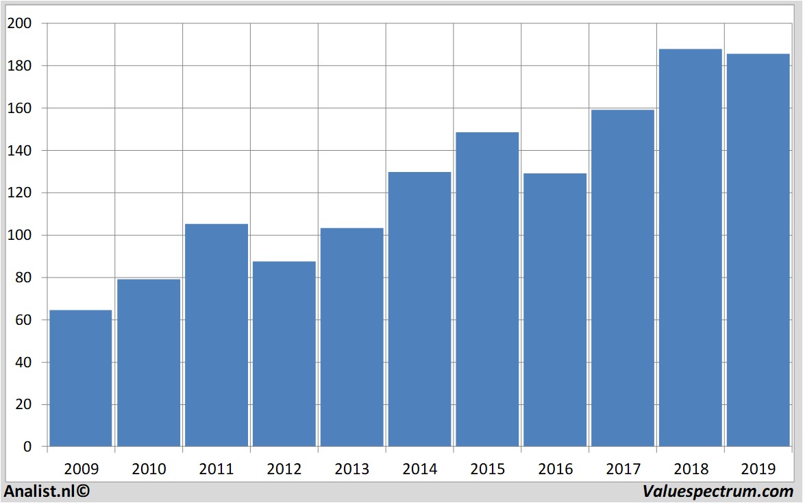 Aktienanalysen allianz