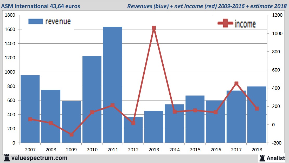 Equity Research