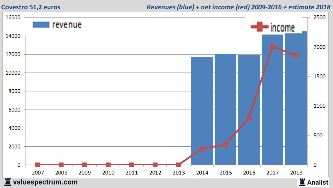 Equity Research