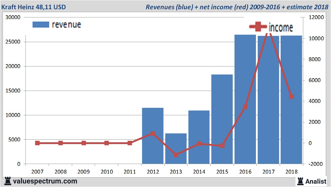 Equity Research