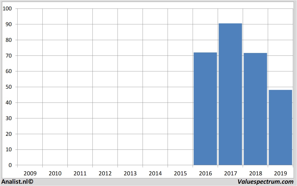 Equity Research kraftheinz