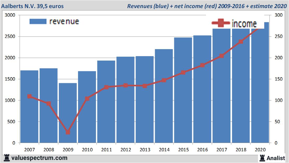 Equity Research