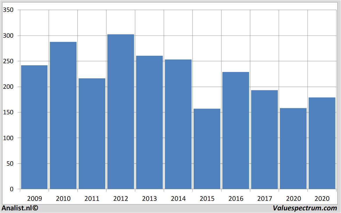 Equity Research barclays