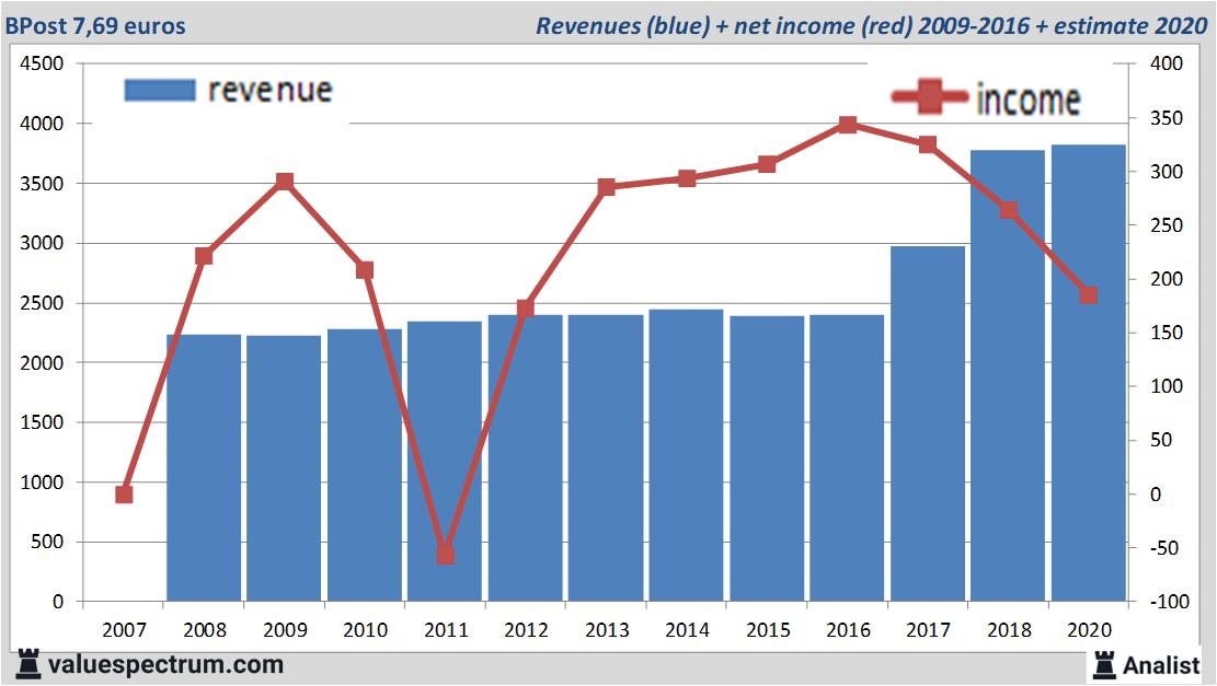 Equity Research