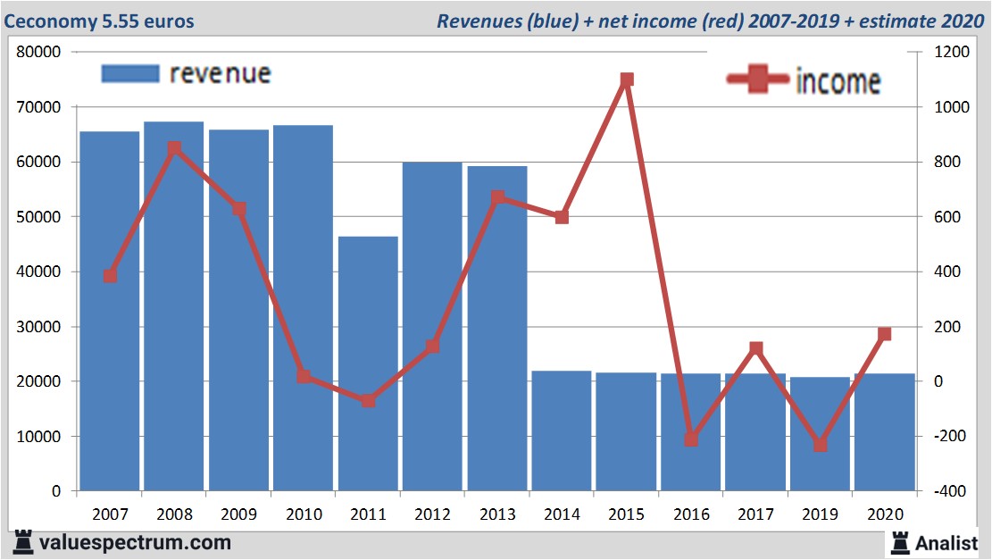 fundamantele data