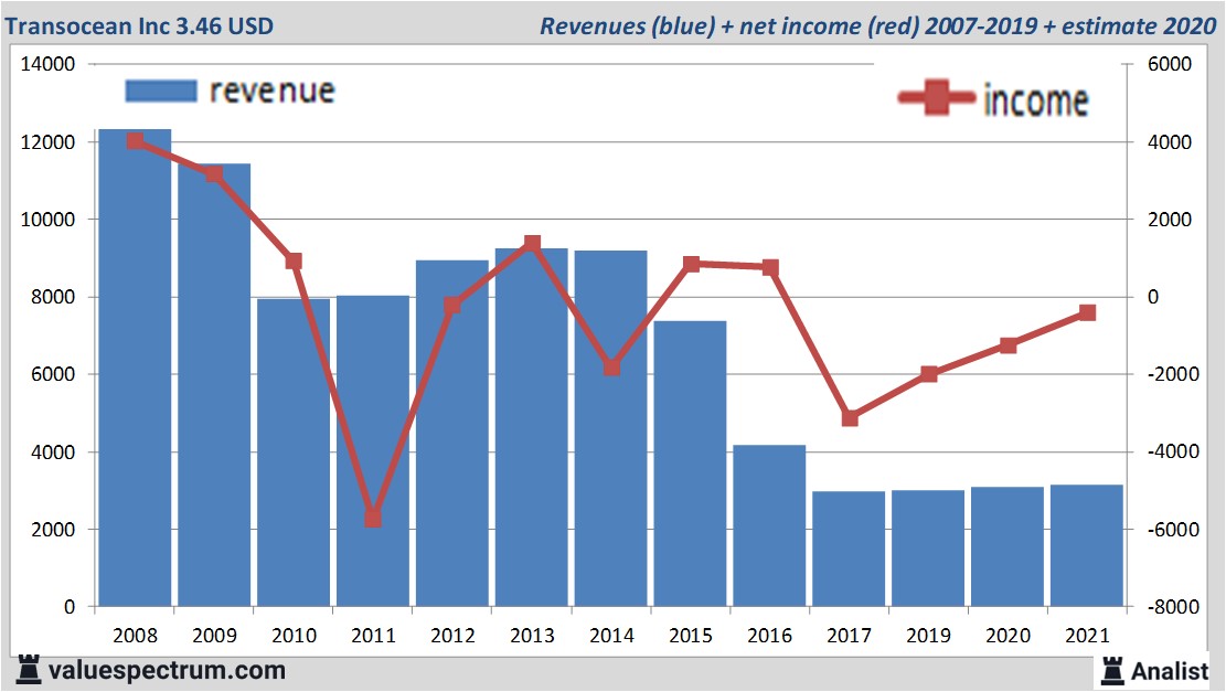 fundamantele data