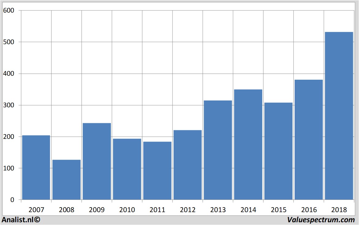 Finanzielle Analyse blackrock