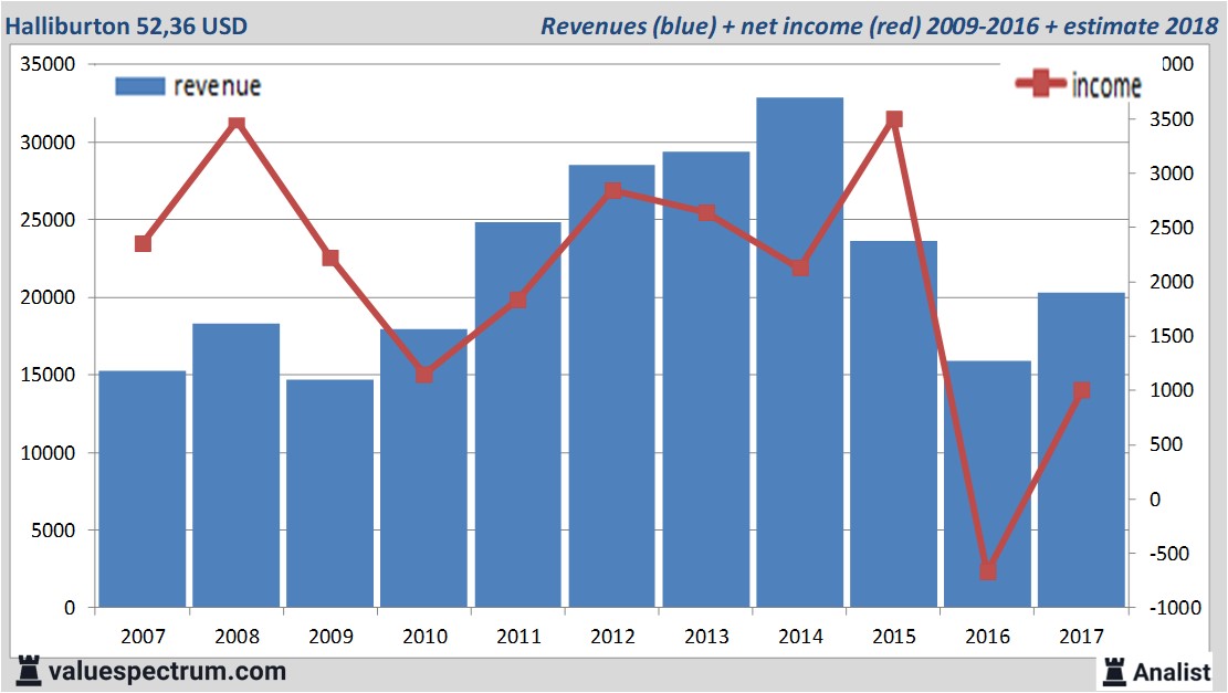 Equity Research