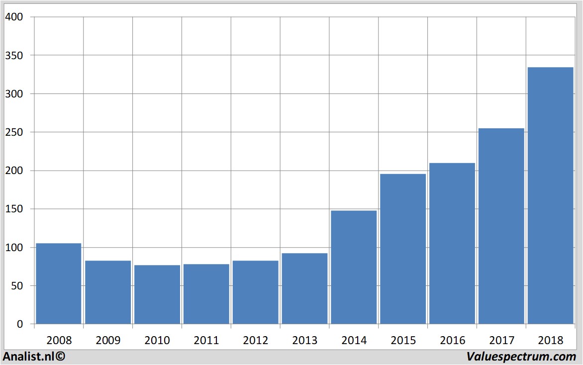 Aktienanalysen lockheedmartin