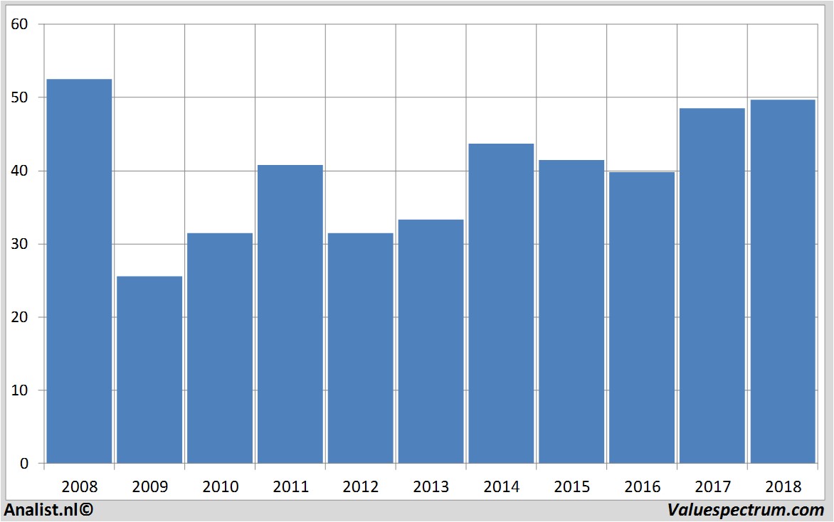 Aktienanalysen metlife