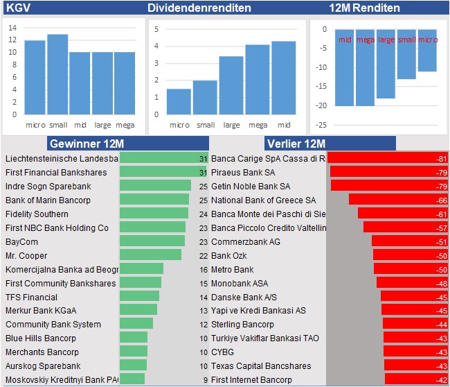 Equity Research