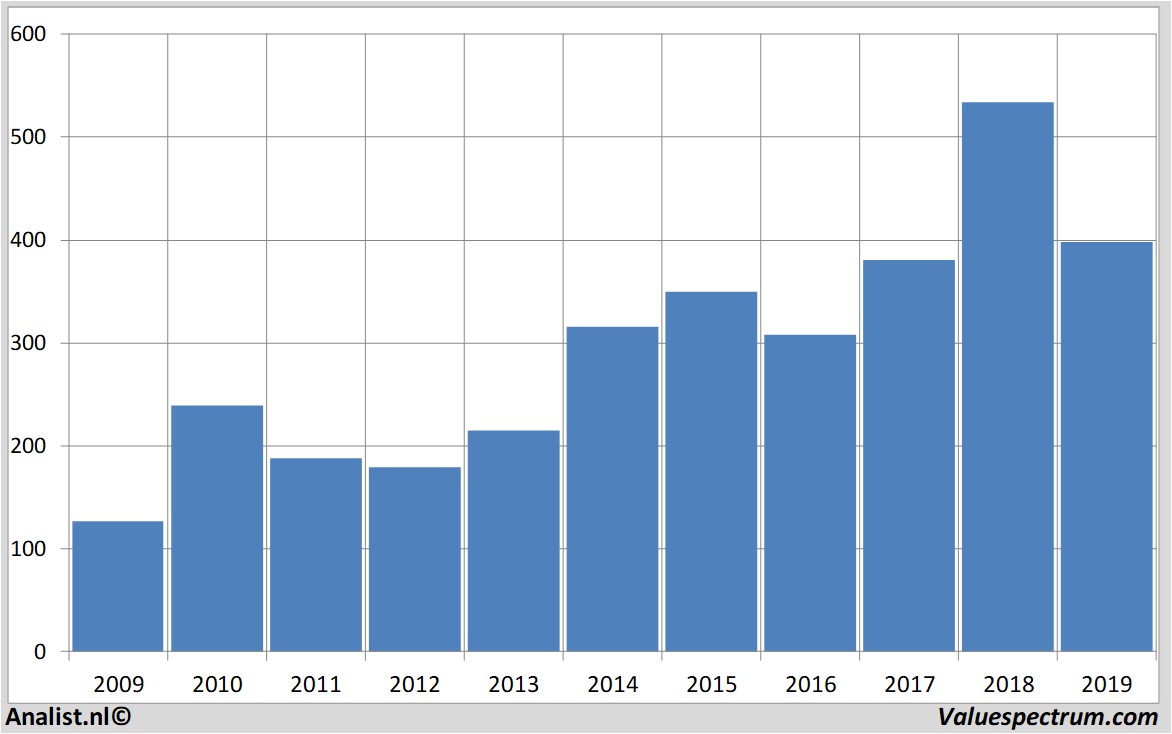 Fundamentale Analysen blackrock