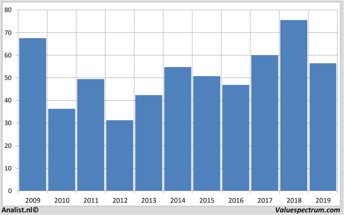 Aktienkurs citigroup