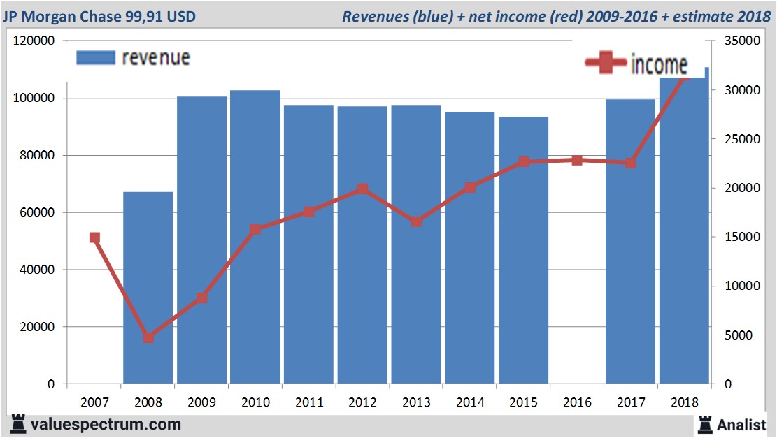 Equity Research