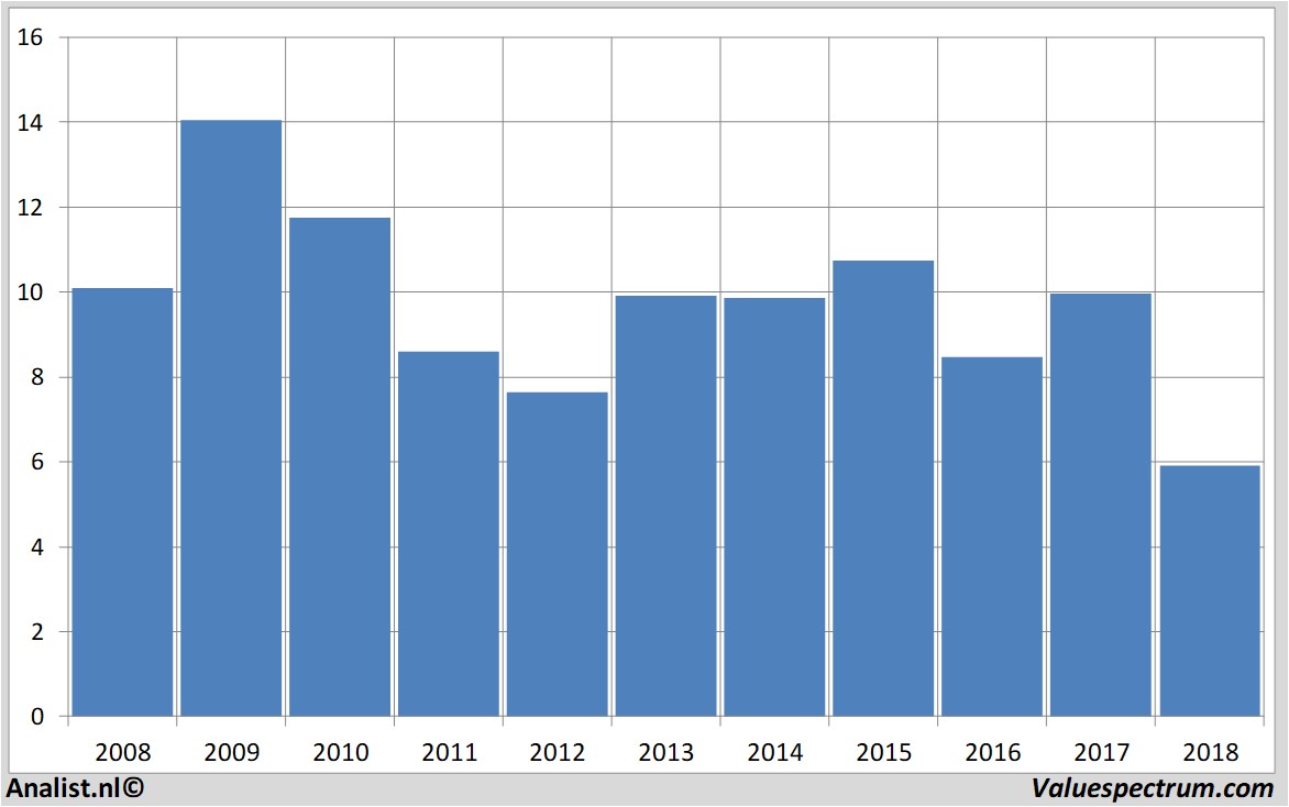 Aktienanalysen kasbank