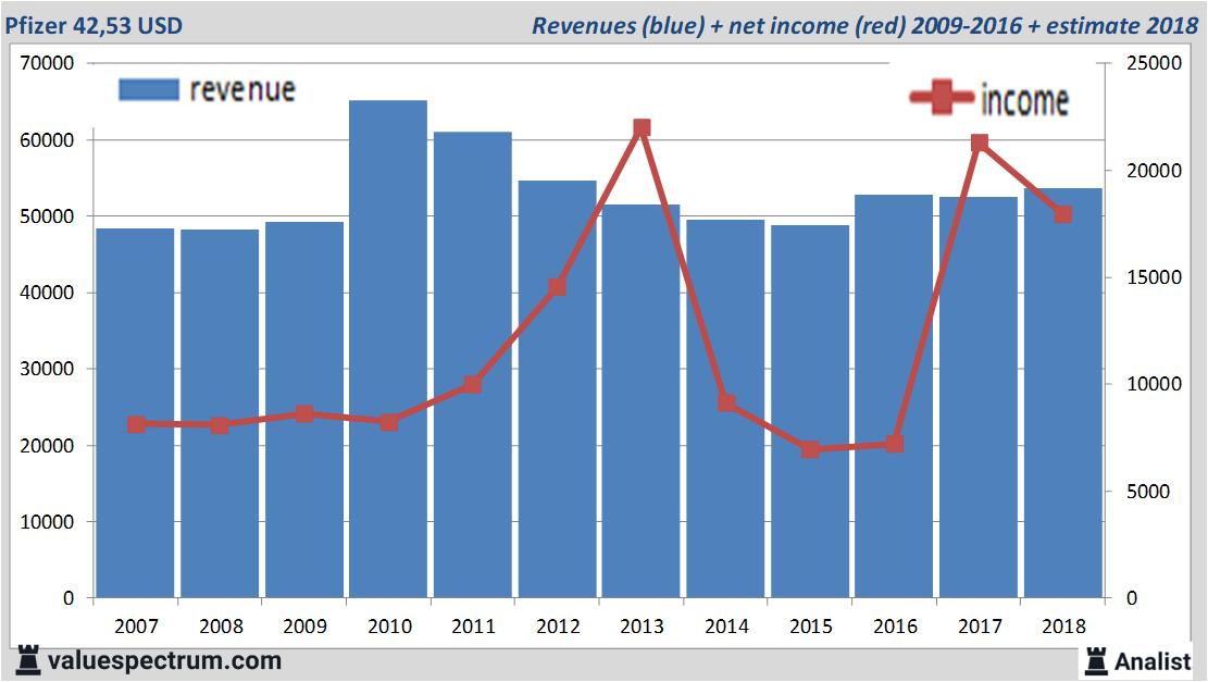 Equity Research