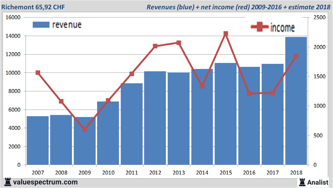 Equity Research