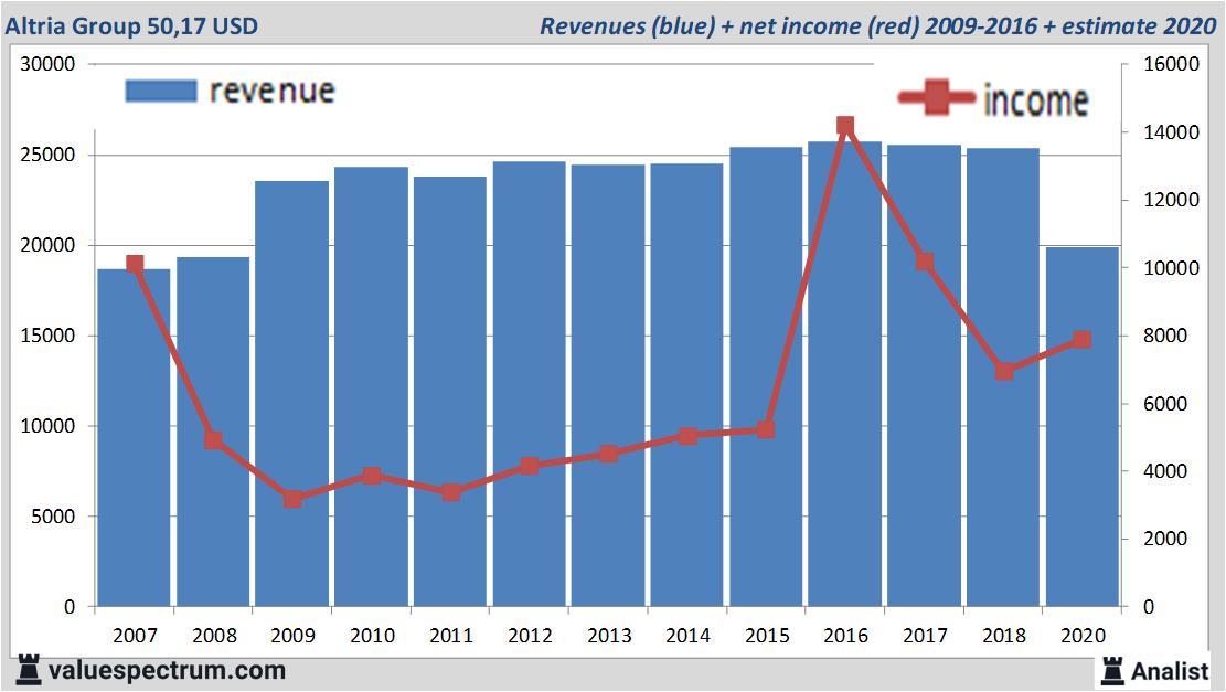 Equity Research