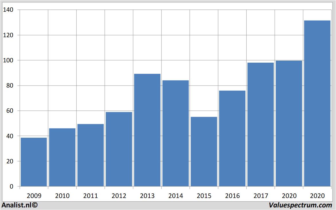 Equity Research americanexpress