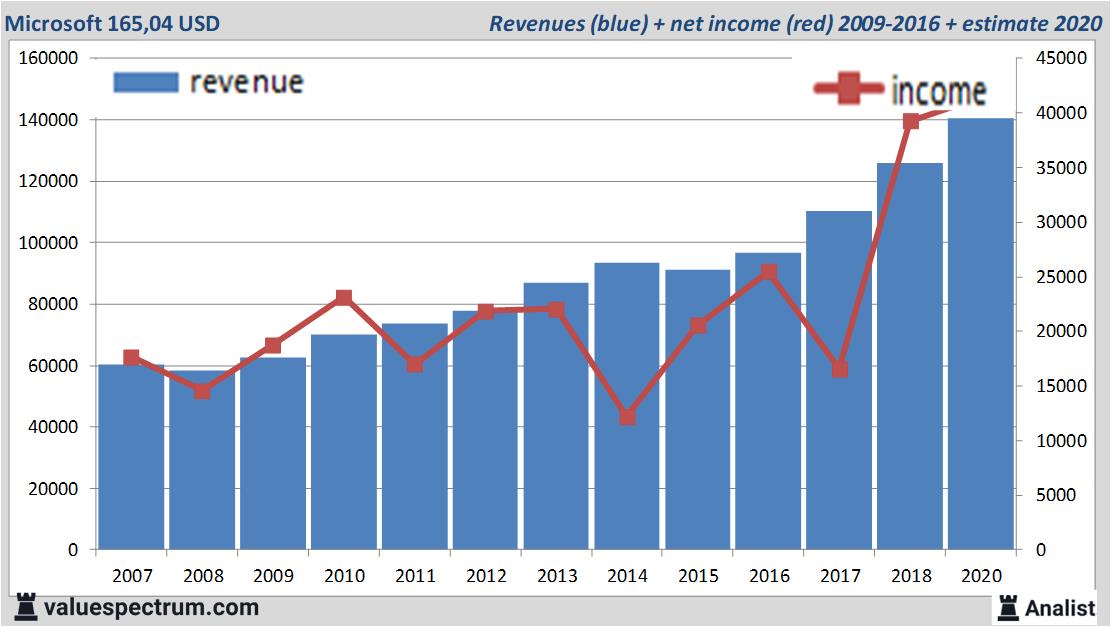 Equity Research