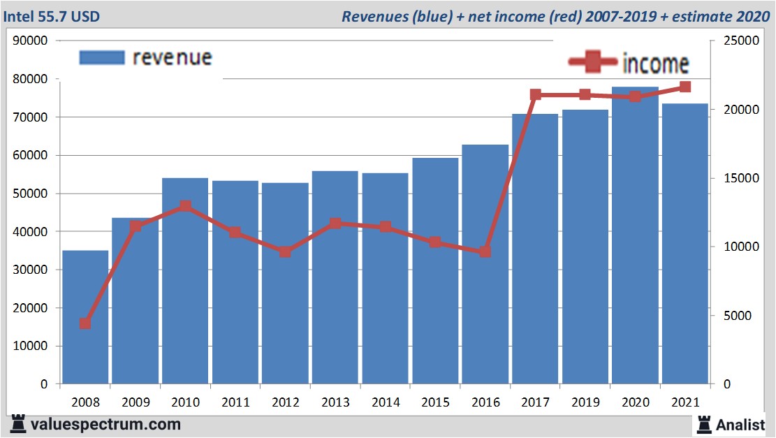 financi&amp;amp;amp;amp;euml;le analyse