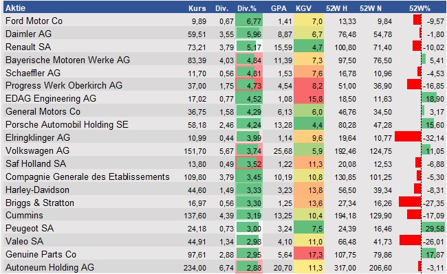 Aktienanalysen