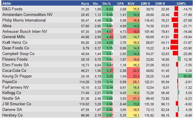 Equity Research