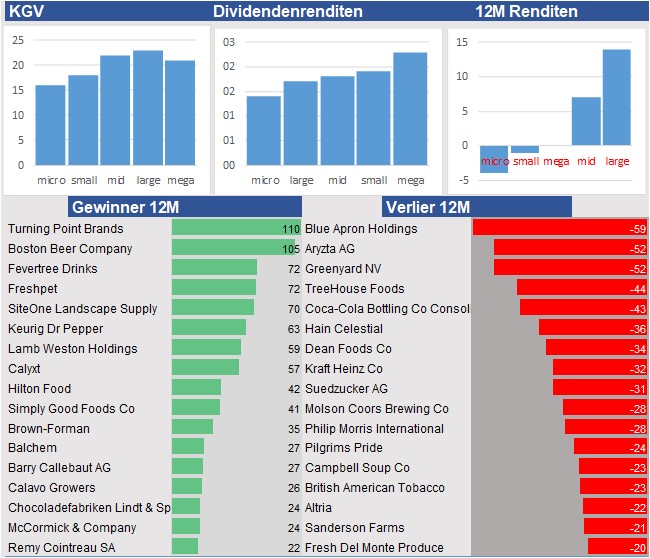 Equity Research