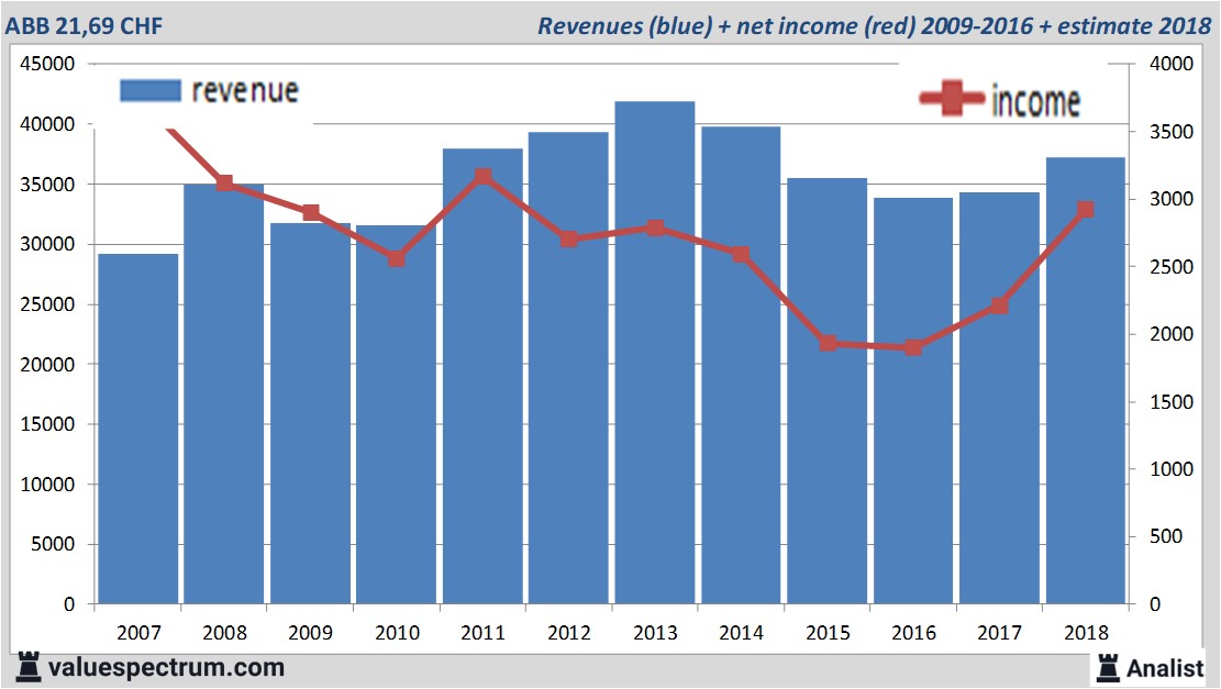 Equity Research