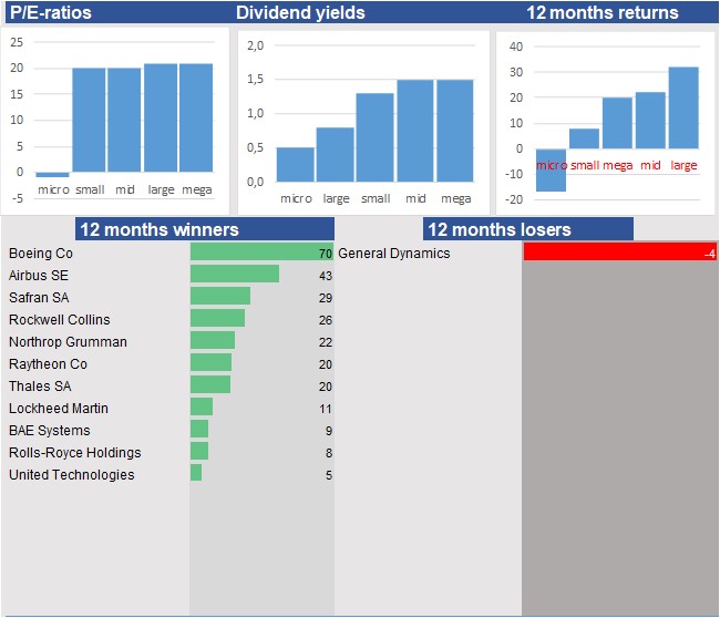 Equity Research