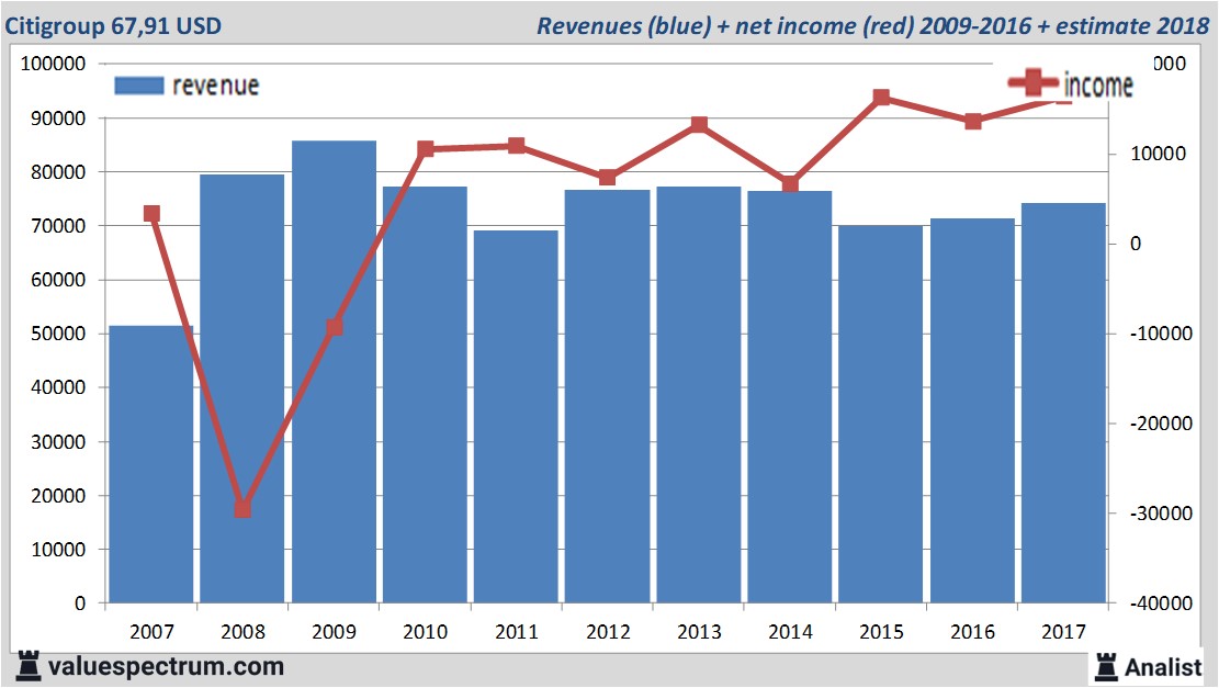 Equity Research