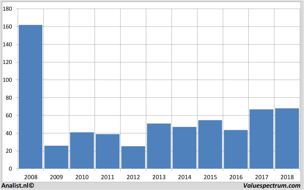 Equity Research citigroup