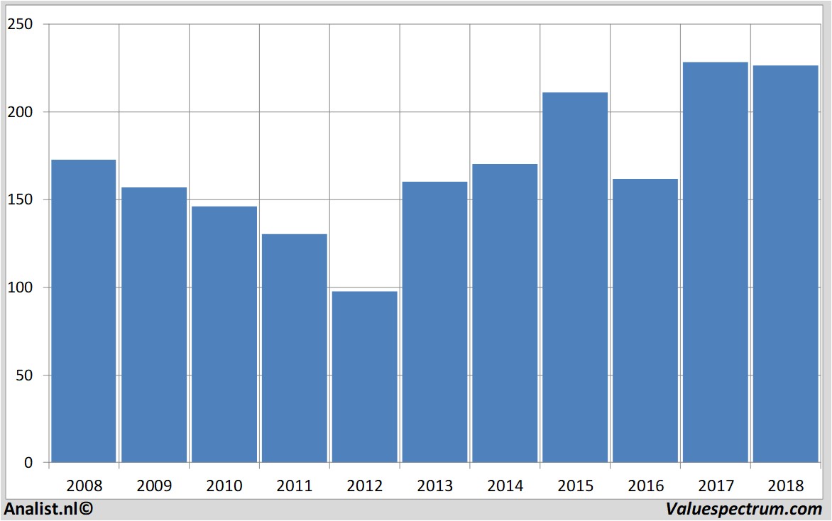 Aktienanalysen goldmansachs