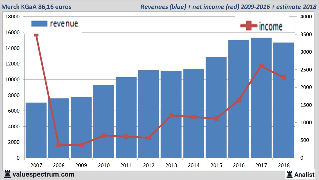 Equity Research